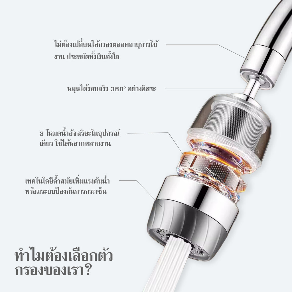 asis-faucet-filter-features-360