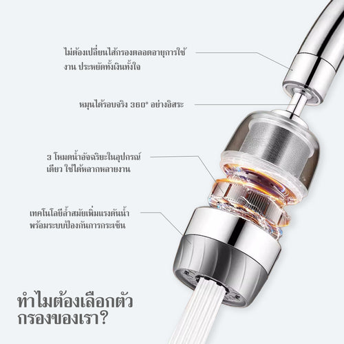 asis-faucet-filter-features-360
