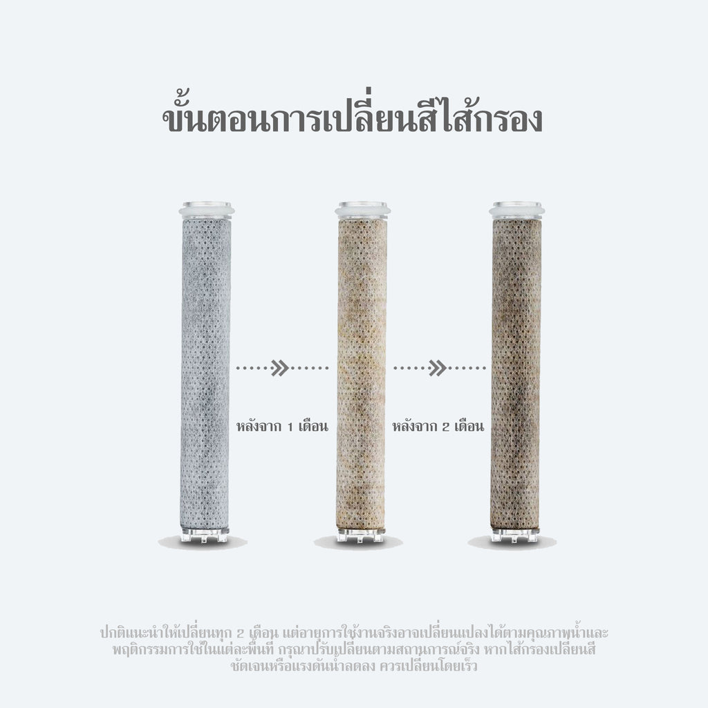 ขั้นตอนการเปลี่ยนไส้กรองฝักบัว As Is